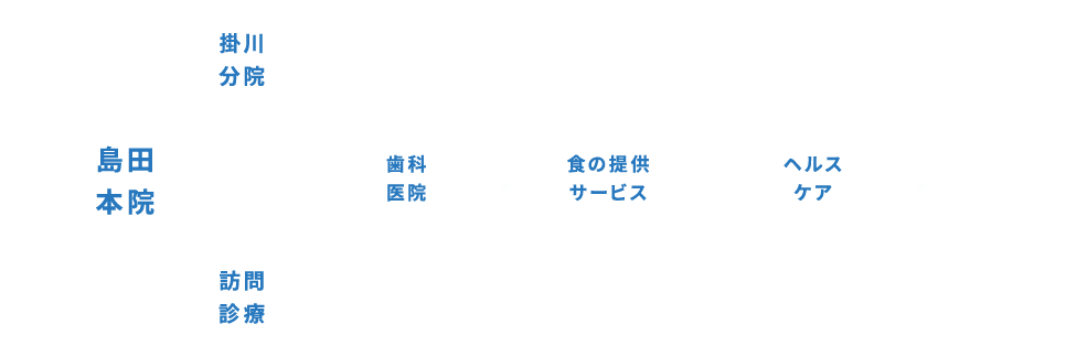 地域医療構想のフロー図